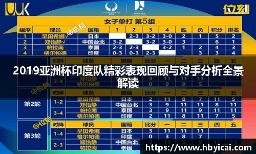 2019亚洲杯印度队精彩表现回顾与对手分析全景解读